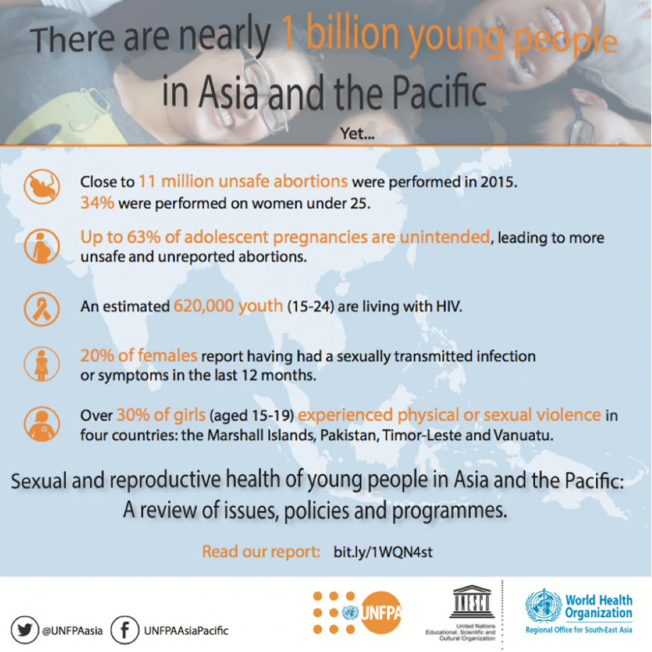 Sexual and reproductive health of young people in Asia and the Pacific: A review of issues, policies and programmes